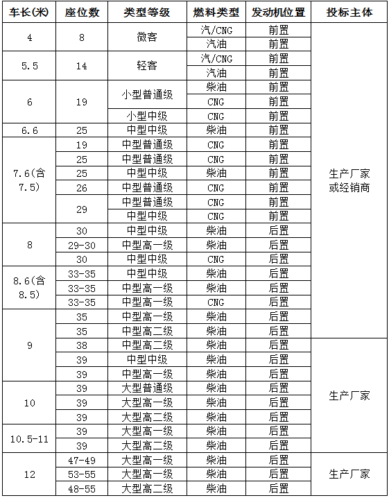 AGGAME官方网站2015年营运车辆采购招标布告