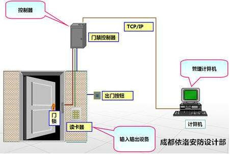 成都门禁装置公司