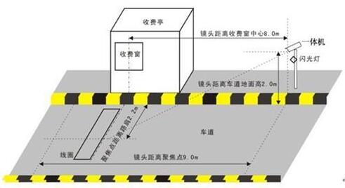 成都车牌自动识别系统